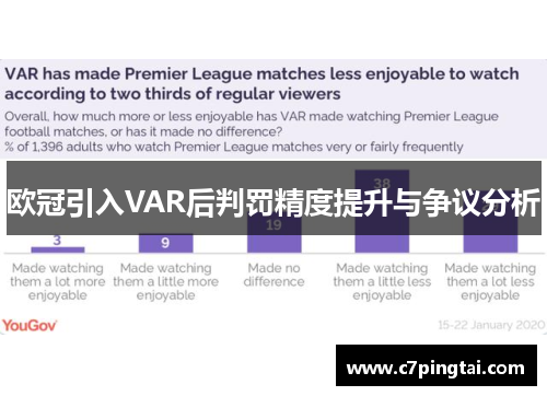 欧冠引入VAR后判罚精度提升与争议分析