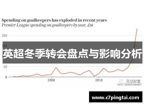 英超冬季转会盘点与影响分析